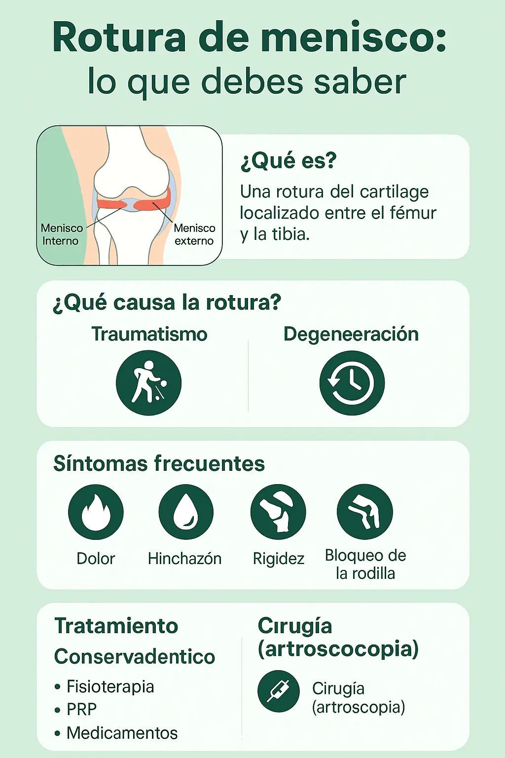 infografía sobre la rotura de menisco